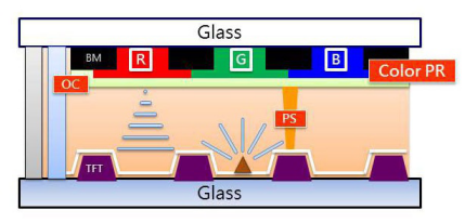 PS、BM、PI、PR